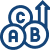 ABC Group